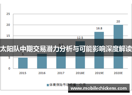 太阳队中期交易潜力分析与可能影响深度解读