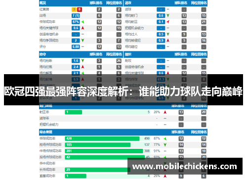 欧冠四强最强阵容深度解析：谁能助力球队走向巅峰