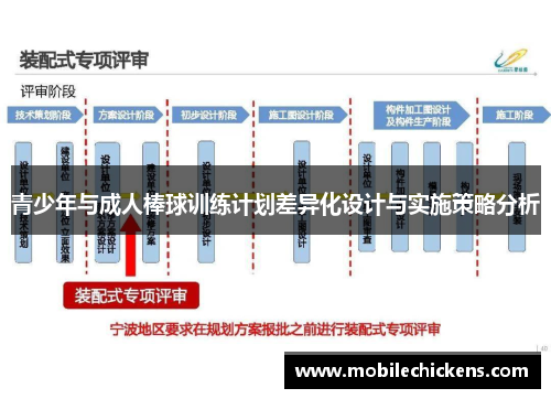 青少年与成人棒球训练计划差异化设计与实施策略分析